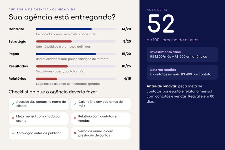 Exemplo de entrega: Auditoria de agência de marketing