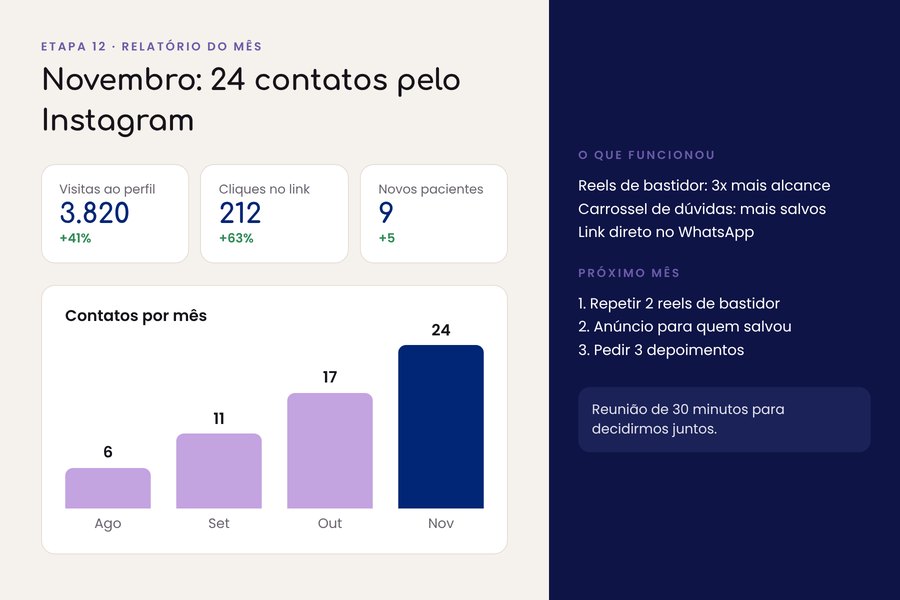 Exemplo da etapa 12: Relatório mensal de acompanhamento